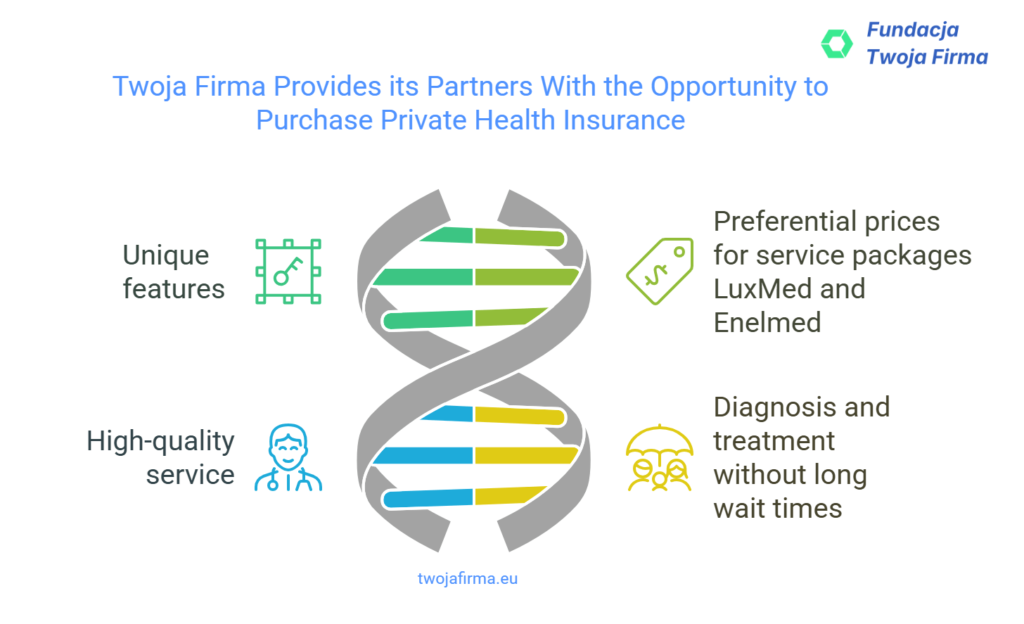 Opportunity to Purchase Private Health Insurance